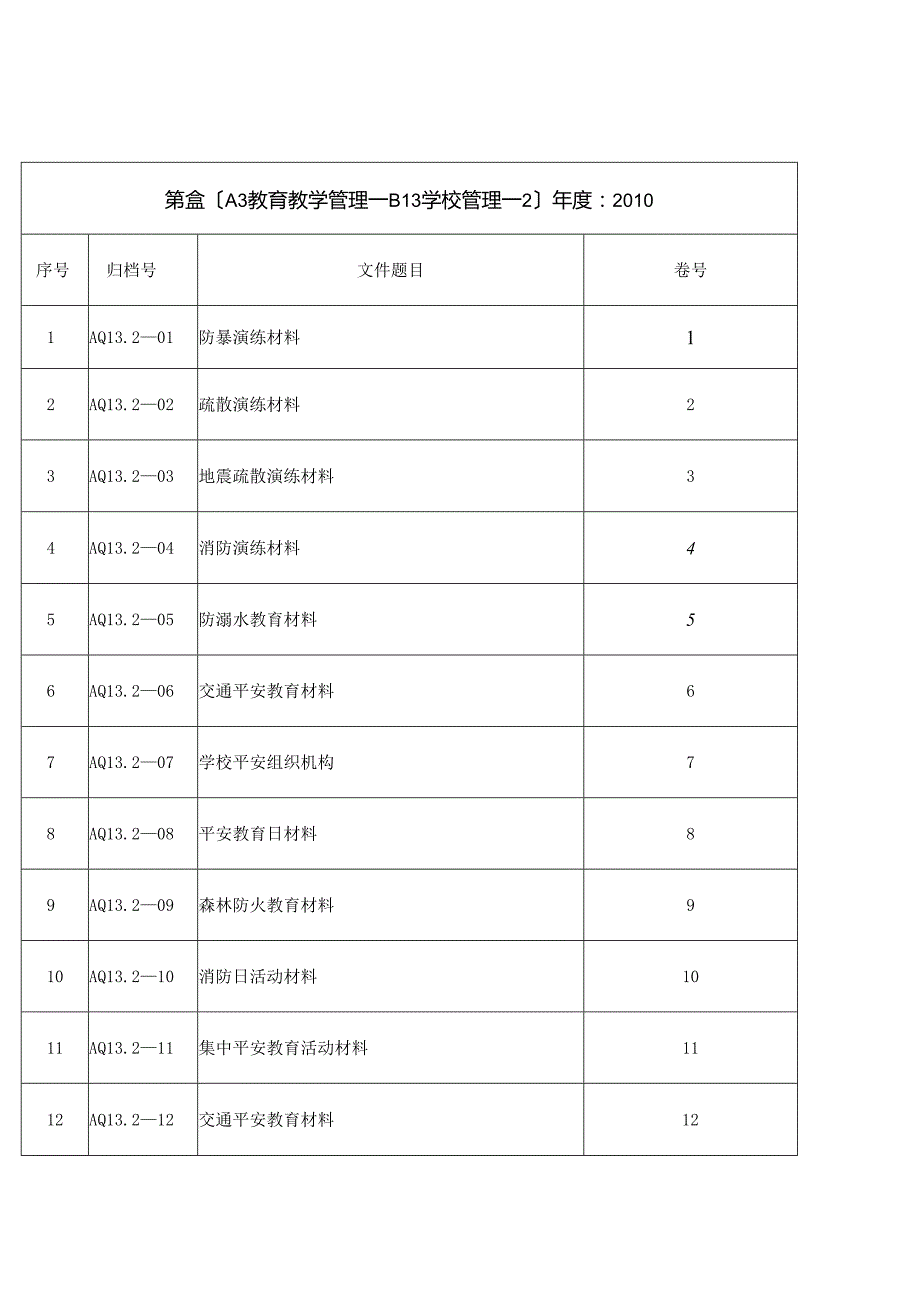 盒内文件目录.docx_第2页