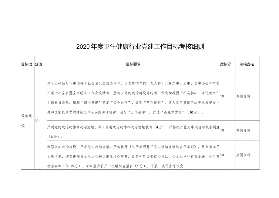 2020卫生健康行业党建工作目标考核细则.docx_第1页
