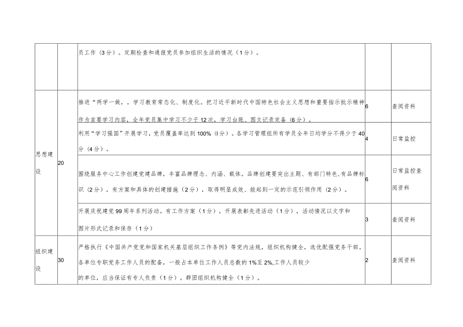2020卫生健康行业党建工作目标考核细则.docx_第2页