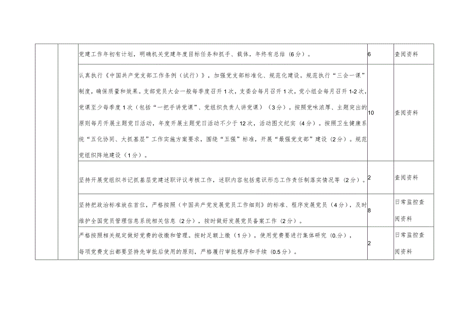 2020卫生健康行业党建工作目标考核细则.docx_第3页