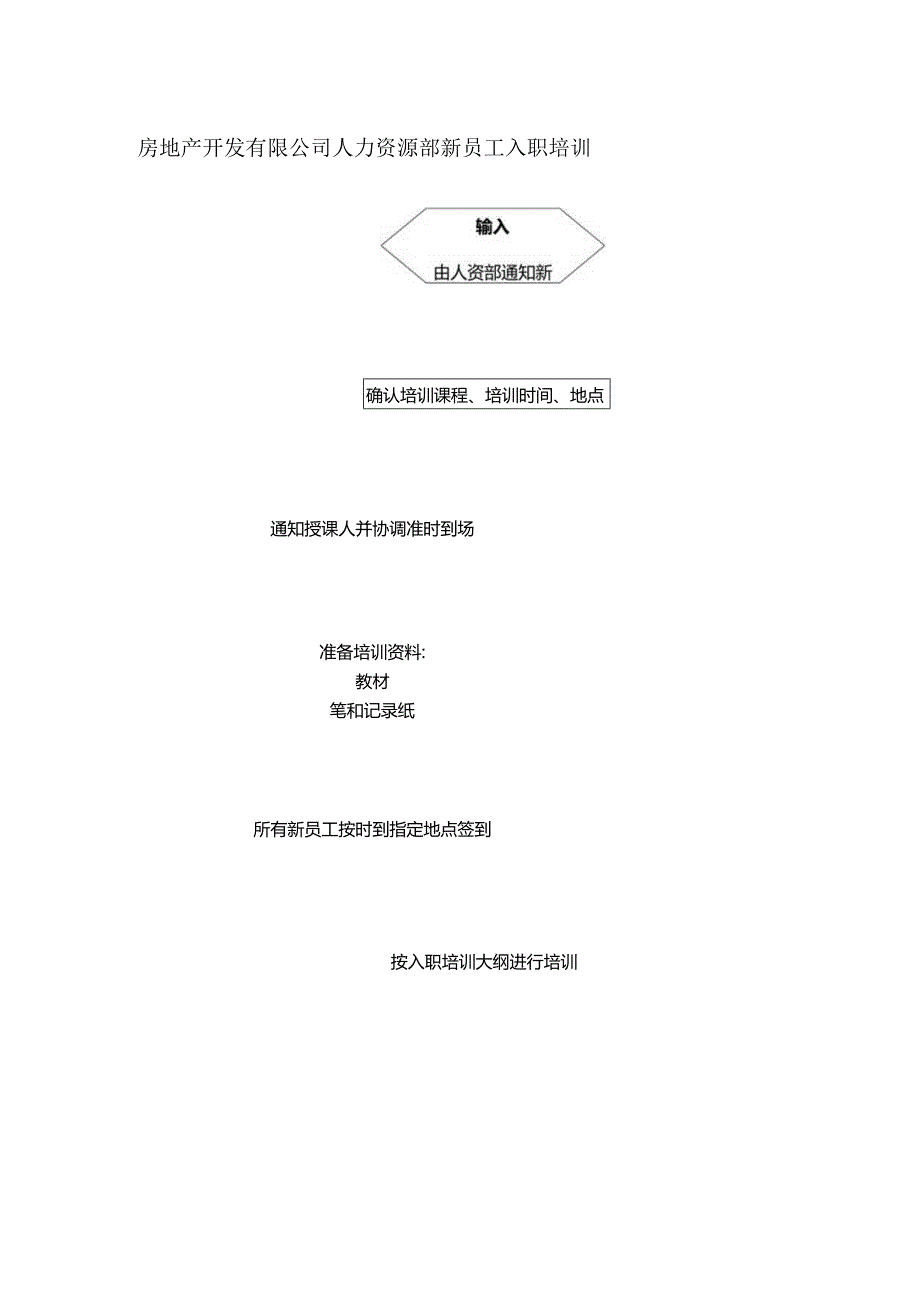 房地产开发有限公司人力资源部新员工入职培训.docx_第1页