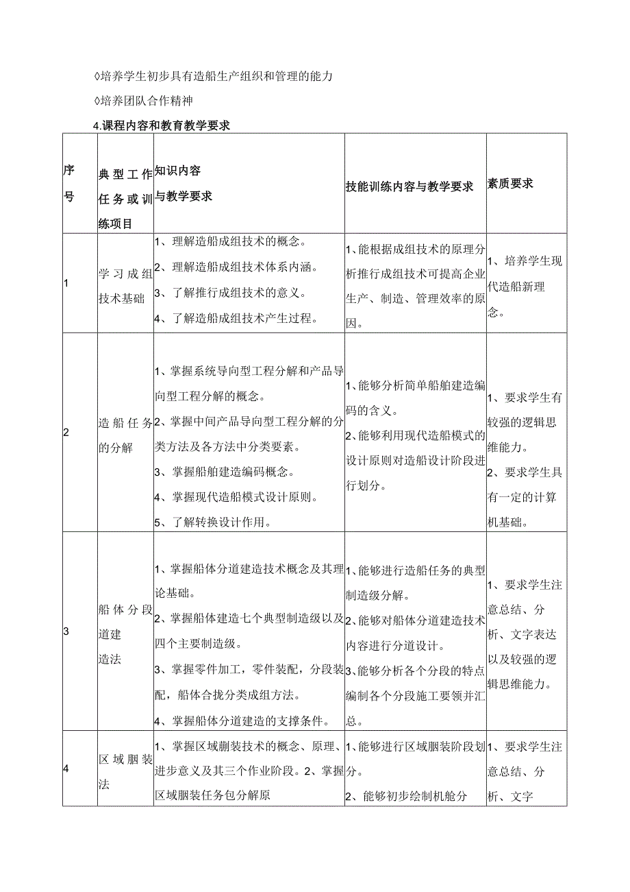 《造船成组技术》课程标准.docx_第3页