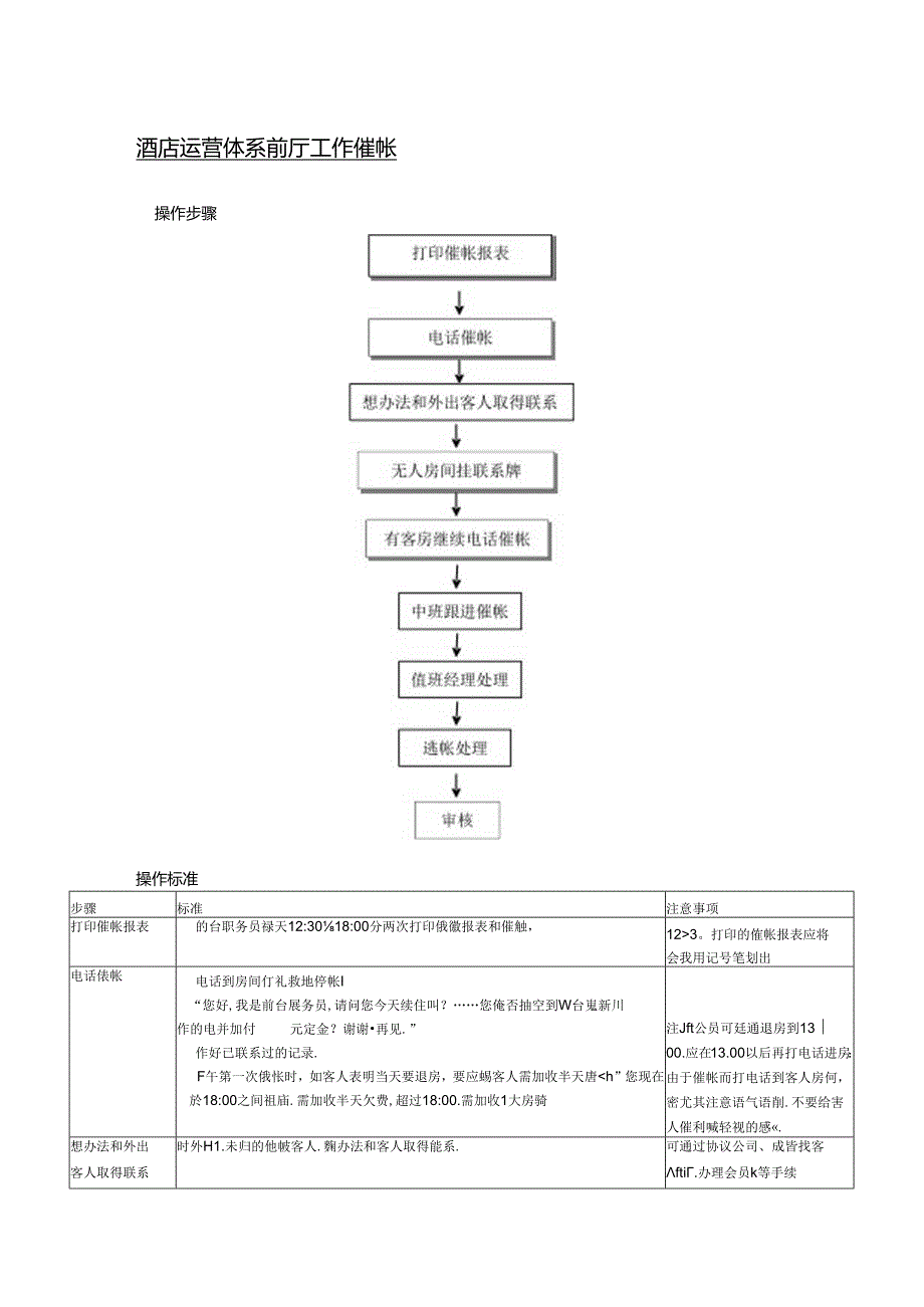 酒店运营体系前厅工作催帐.docx_第1页