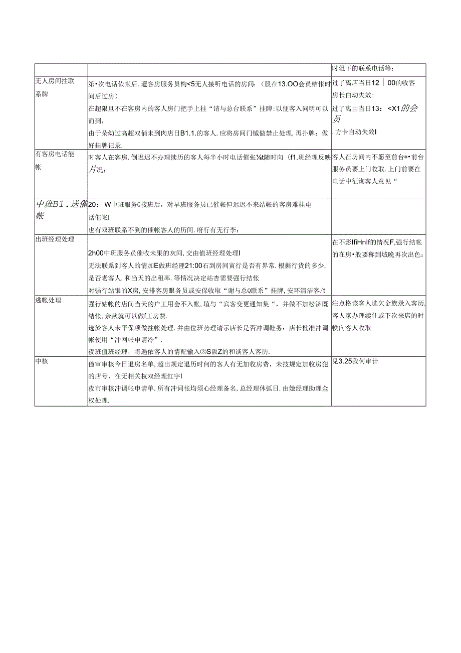 酒店运营体系前厅工作催帐.docx_第2页