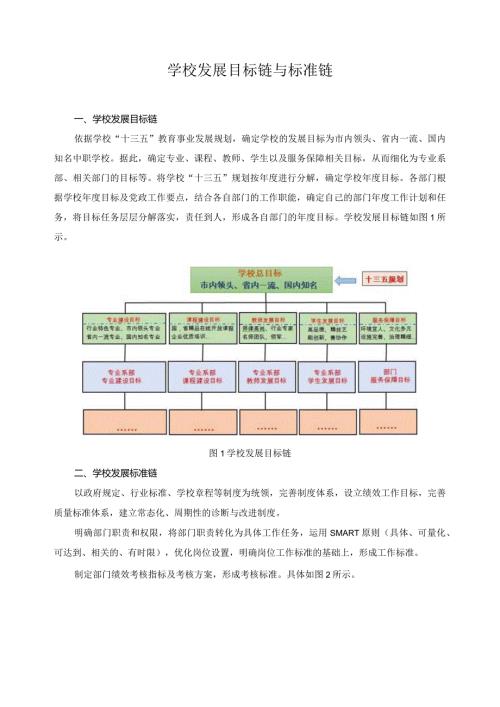 学校发展目标链与标准链.docx
