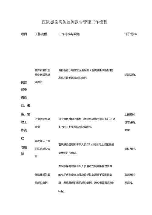 医院感染病例监测报告管理工作流程.docx