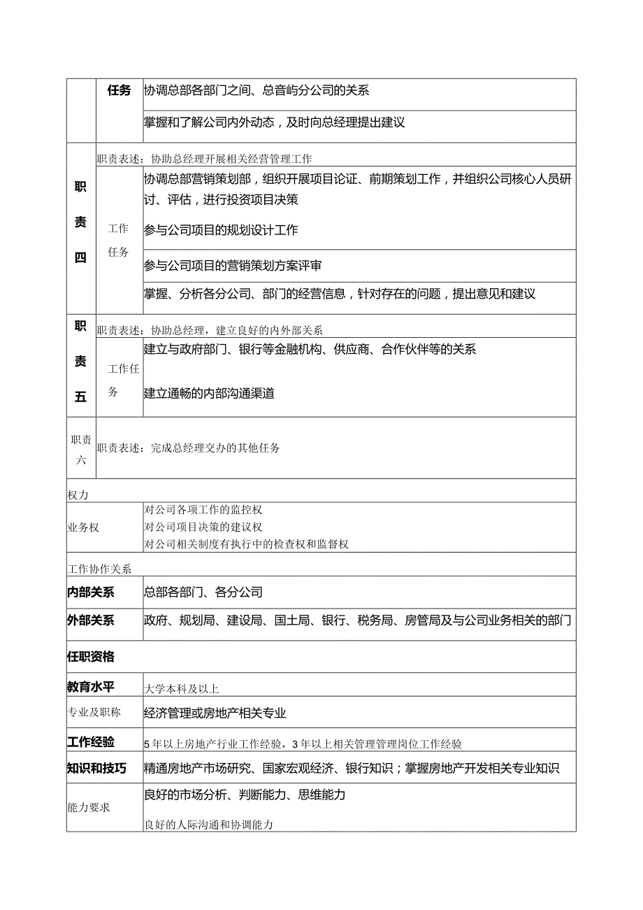 房地产公司集团总部总经办总经理助理岗位说明书.docx_第2页