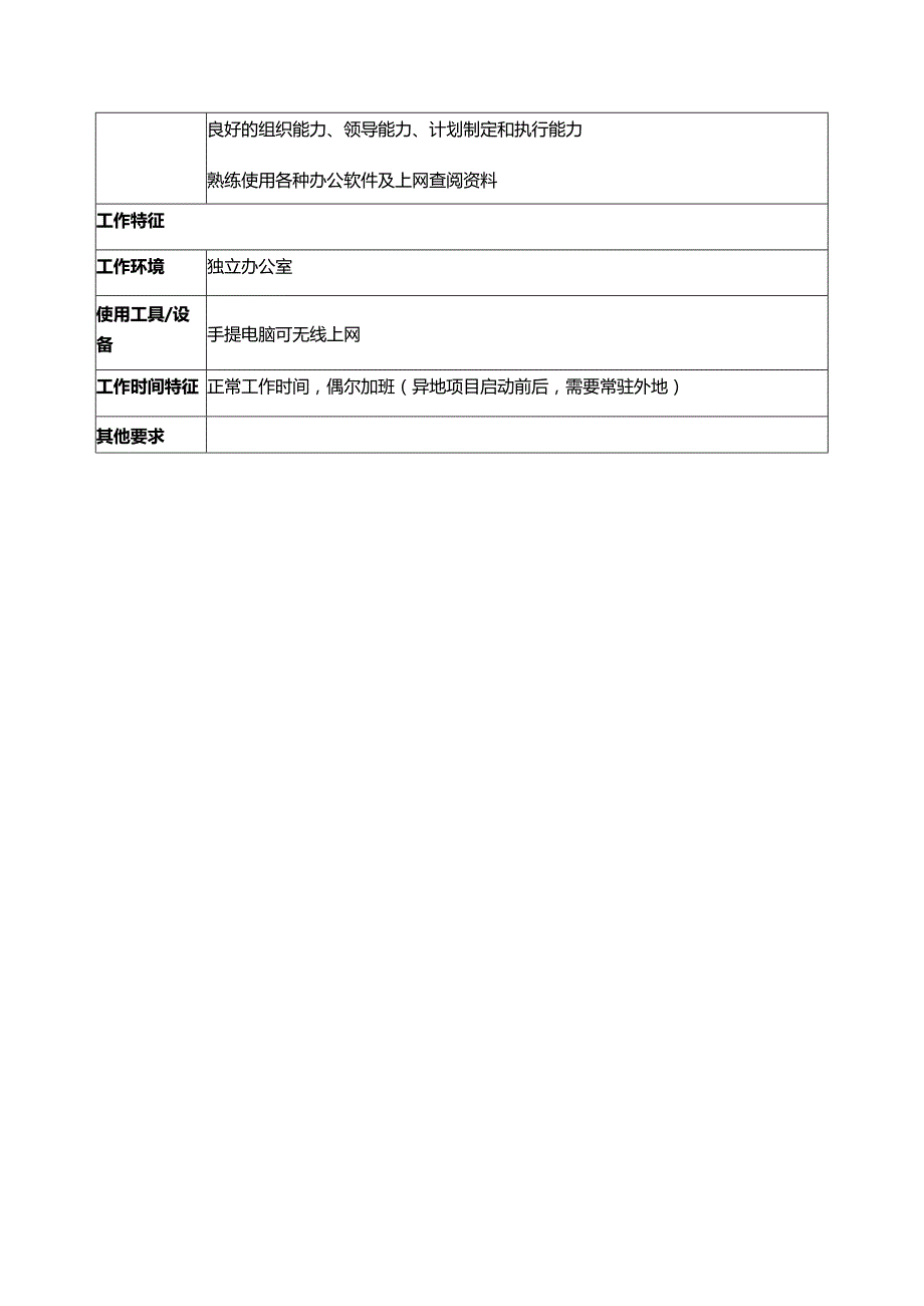 房地产公司集团总部总经办总经理助理岗位说明书.docx_第3页
