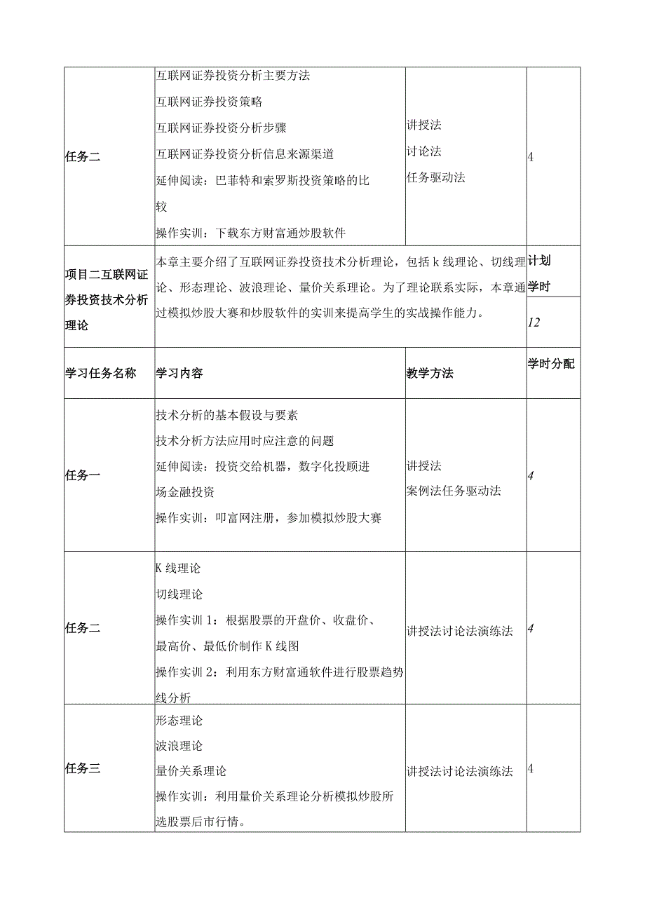 《证券投资分析》课程标准.docx_第3页