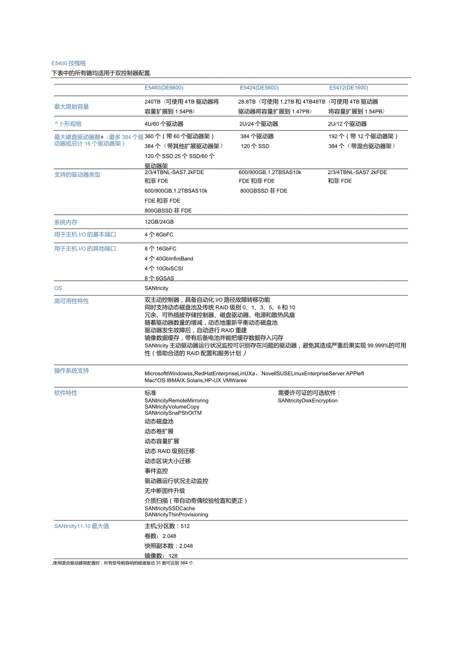 NetApp 数据表 E5400彩页.docx_第3页