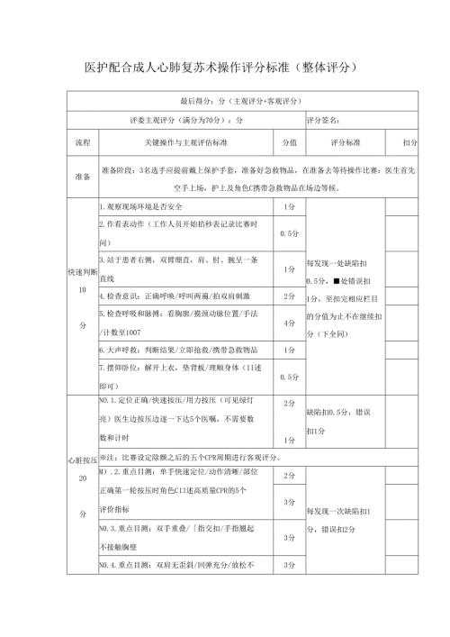 医护配合成人心肺复苏术操作评分标准（整体评分）.docx
