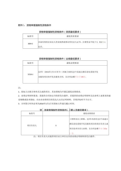 资格审查强制性资格条件.docx