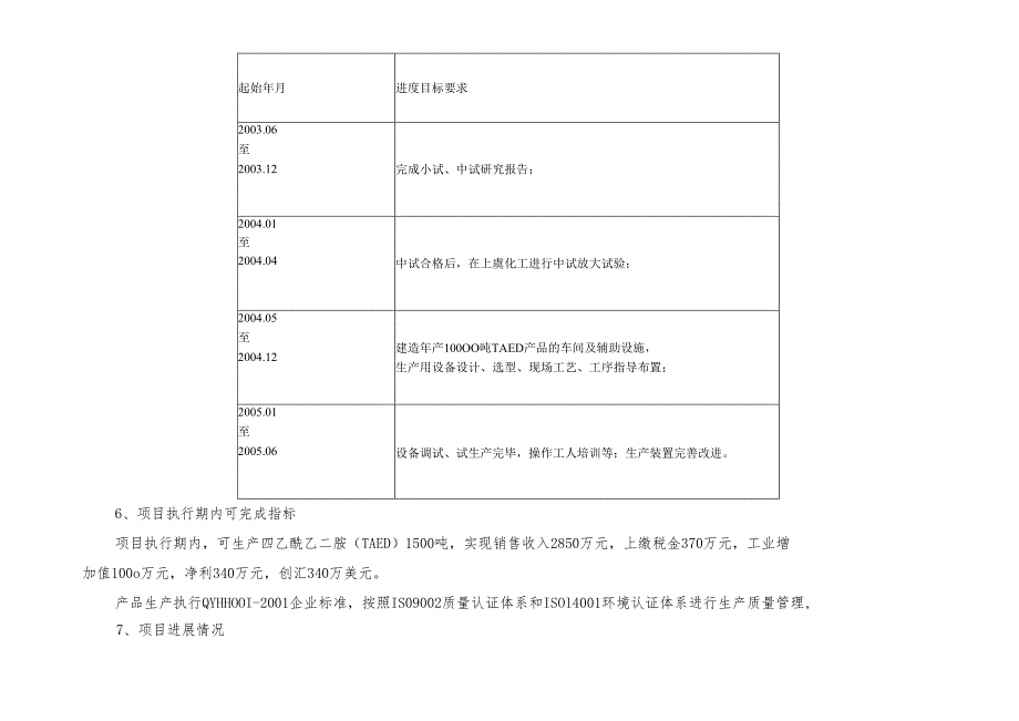 年产10000吨TAED技改项目可行性报告.docx_第3页