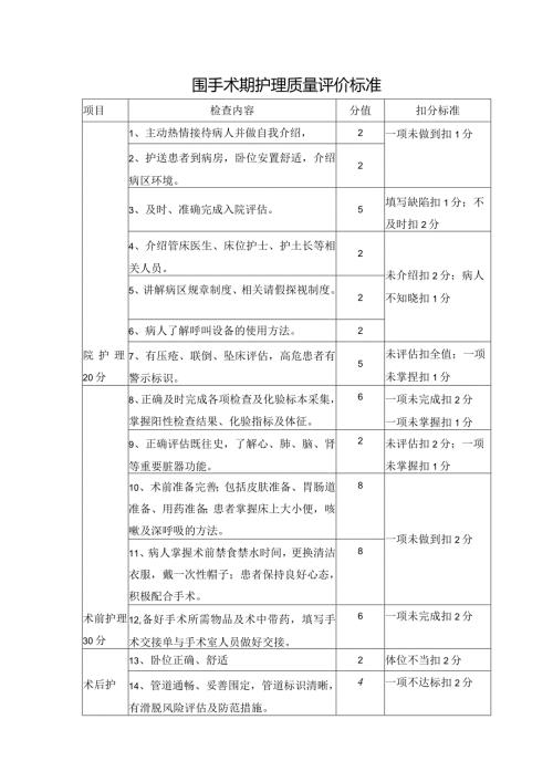 围手术期护理质量评价标准.docx