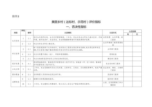 浙江省新时代美丽乡村认定表.docx