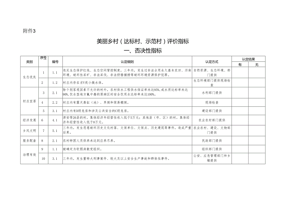 浙江省新时代美丽乡村认定表.docx_第1页