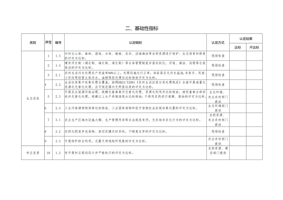 浙江省新时代美丽乡村认定表.docx_第2页