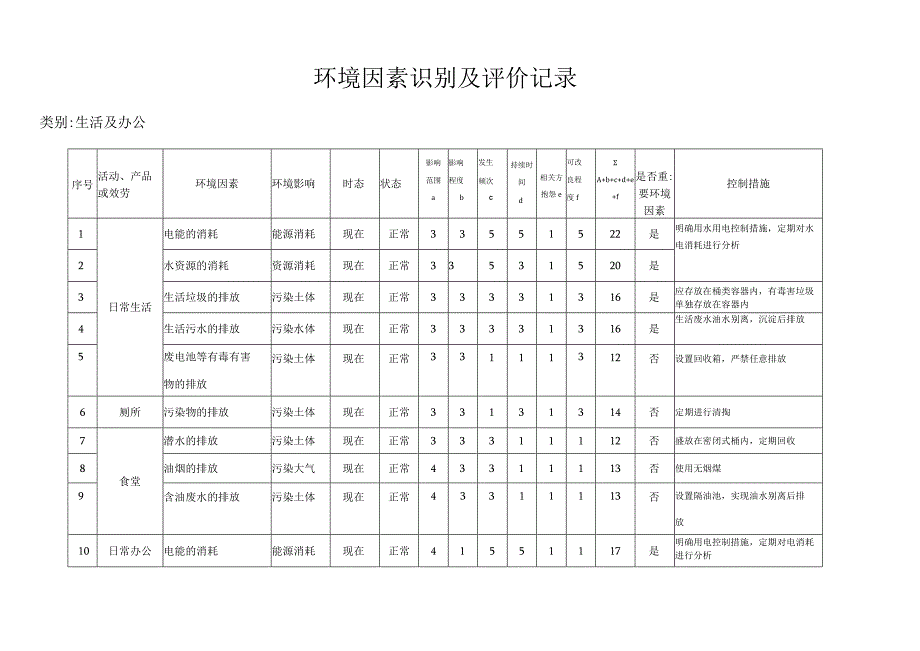 环境因素识别及评价记录.docx_第2页