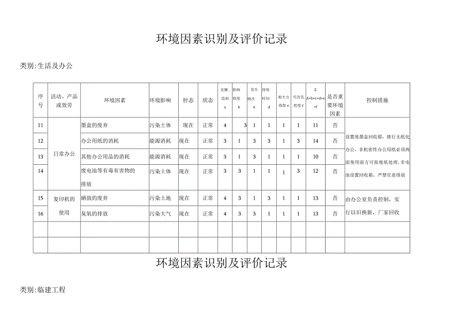 环境因素识别及评价记录.docx_第3页