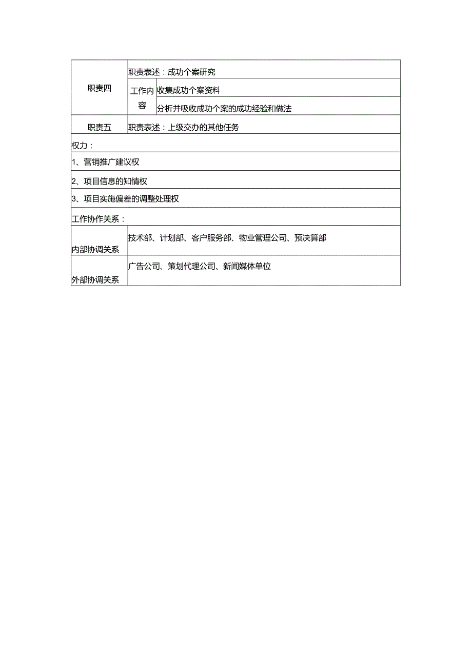 某地产公司营销策划岗位说明书（项目策划）.docx_第2页