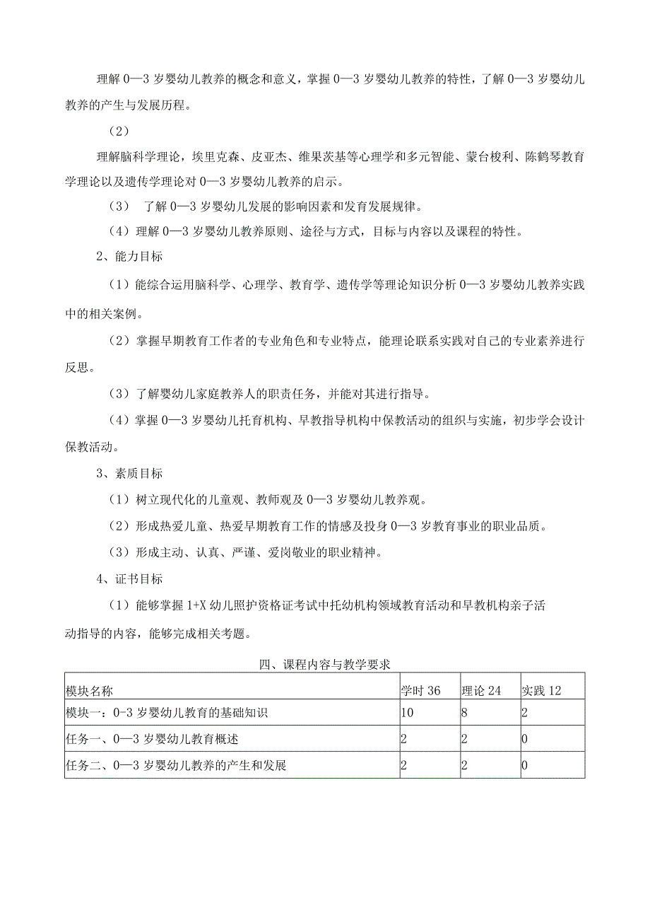 《早期教育概论》课程标准.docx_第2页