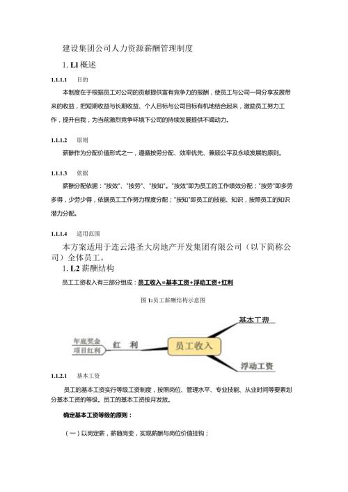 建设集团公司人力资源薪酬管理制度.docx