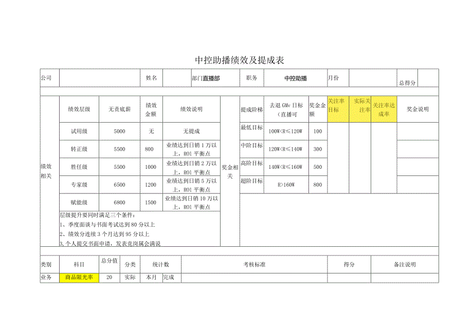 中控助播绩效及提成表.docx_第1页