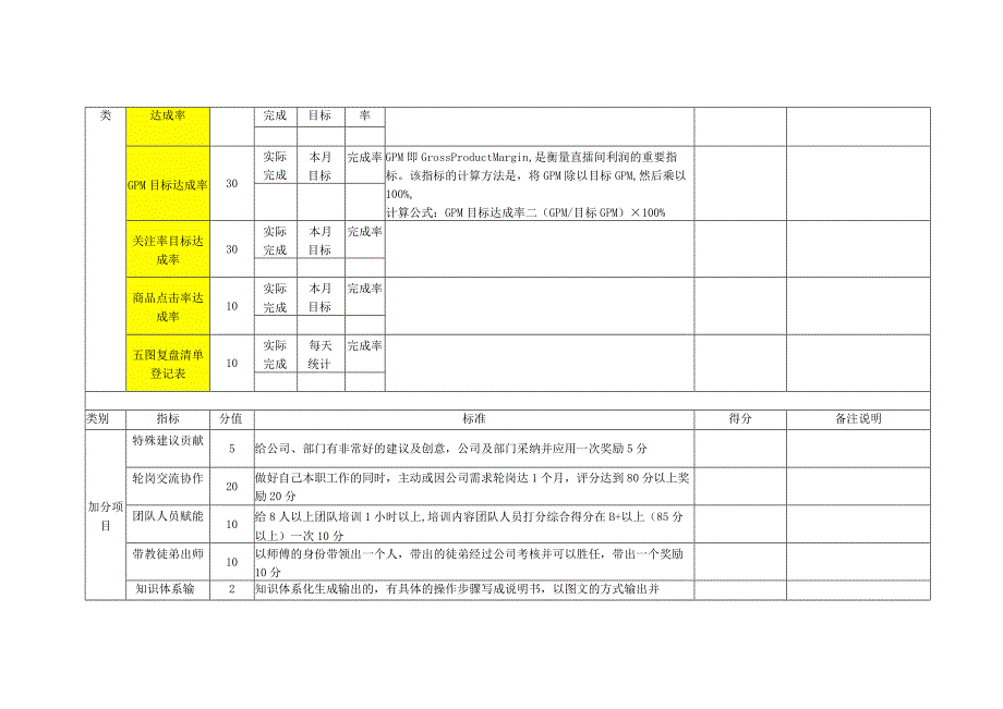中控助播绩效及提成表.docx_第2页