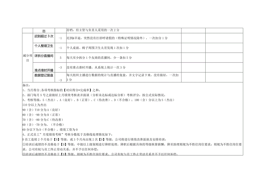 中控助播绩效及提成表.docx_第3页