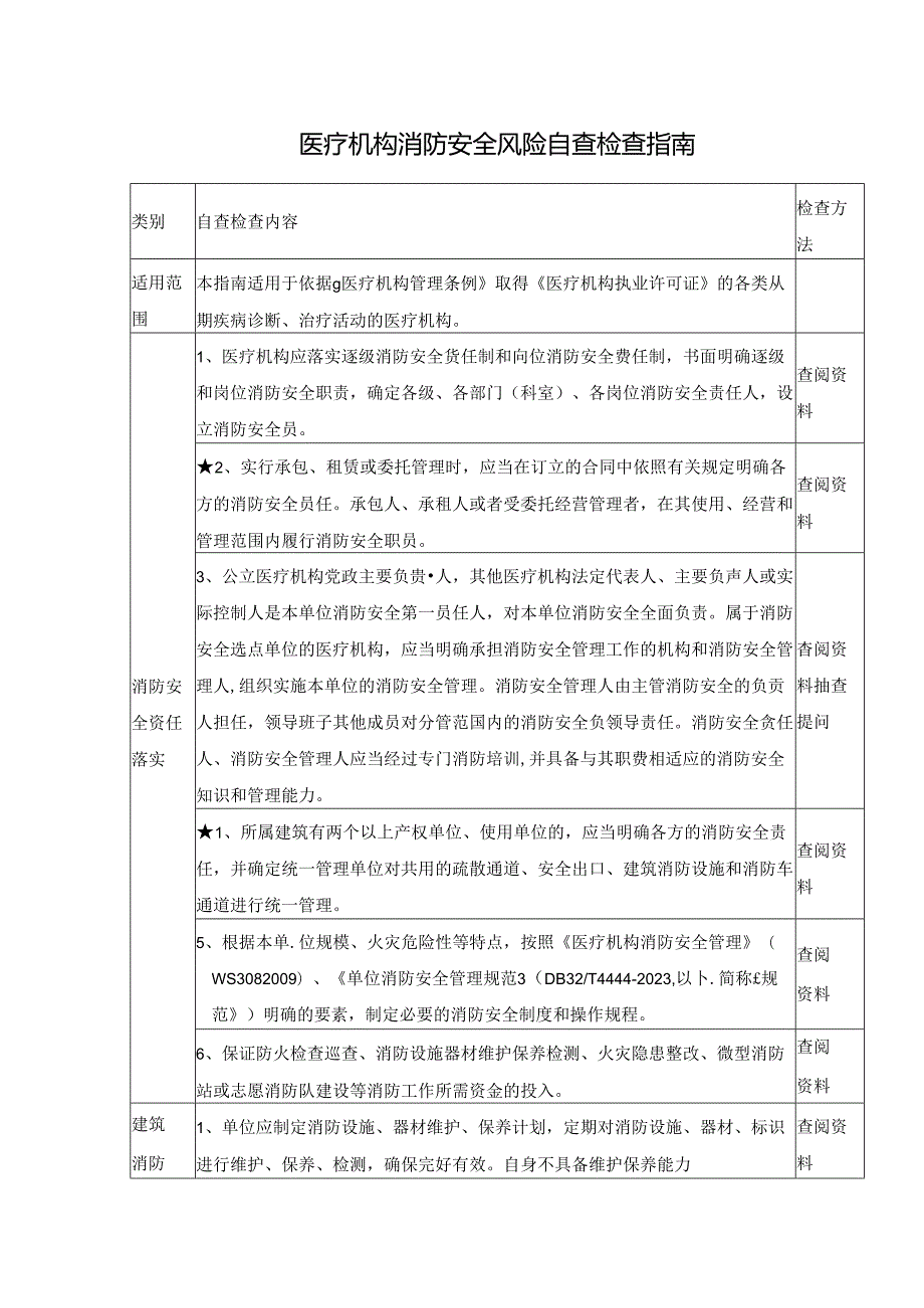 医疗机构消防安全风险自查检查指南.docx_第1页