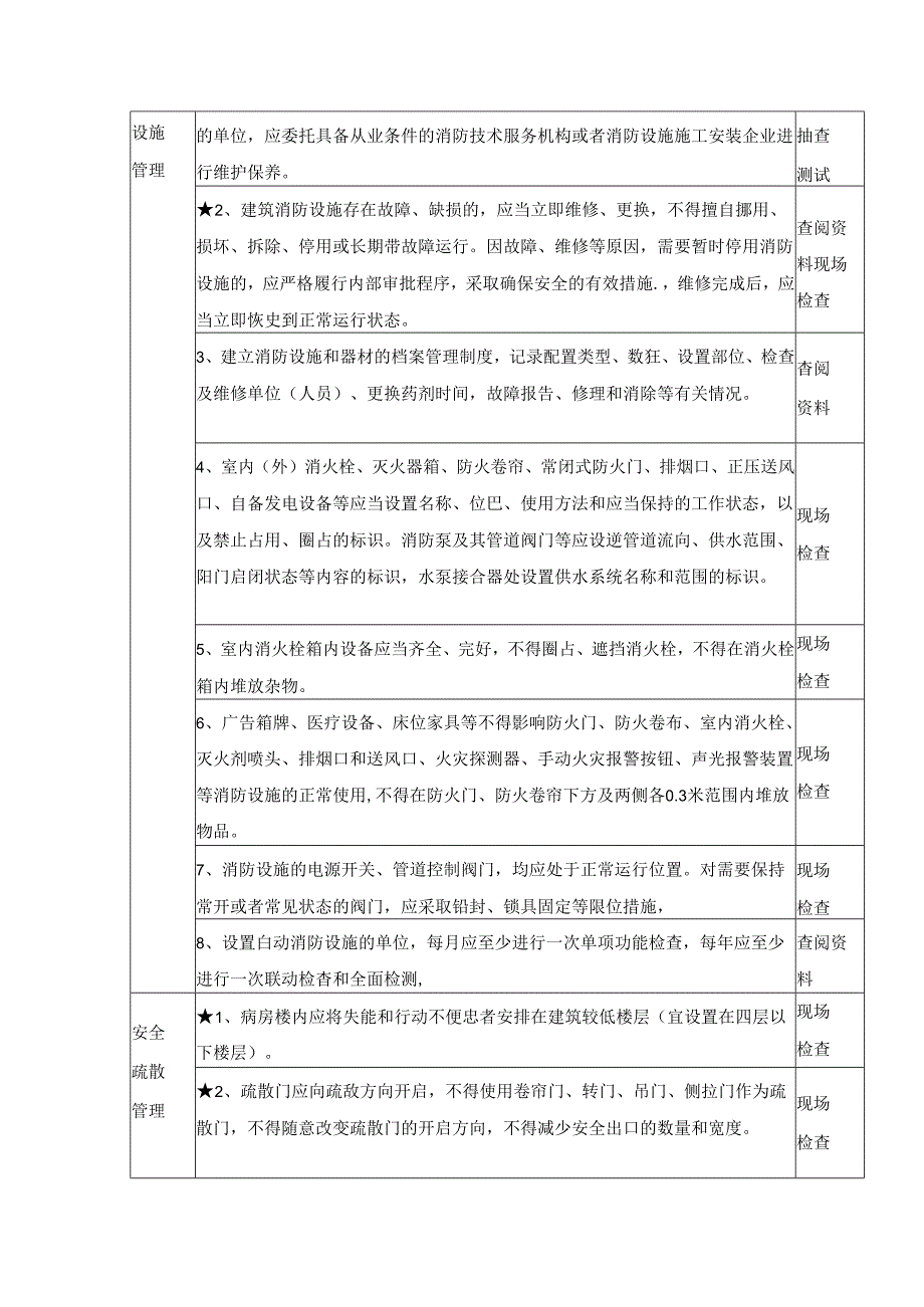 医疗机构消防安全风险自查检查指南.docx_第2页