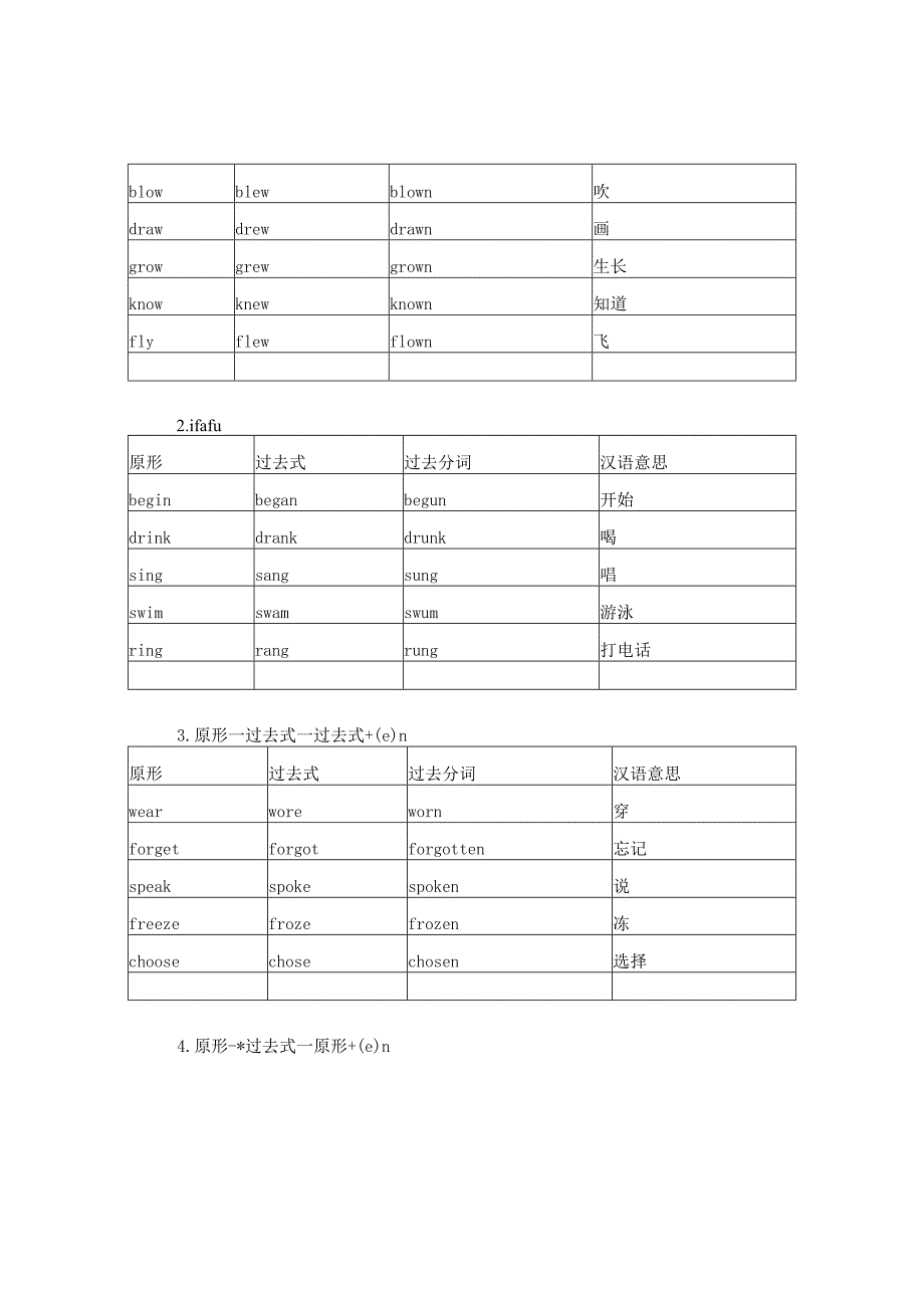 动词过去式不规则变化总结.docx_第2页
