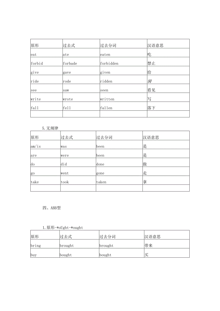 动词过去式不规则变化总结.docx_第3页
