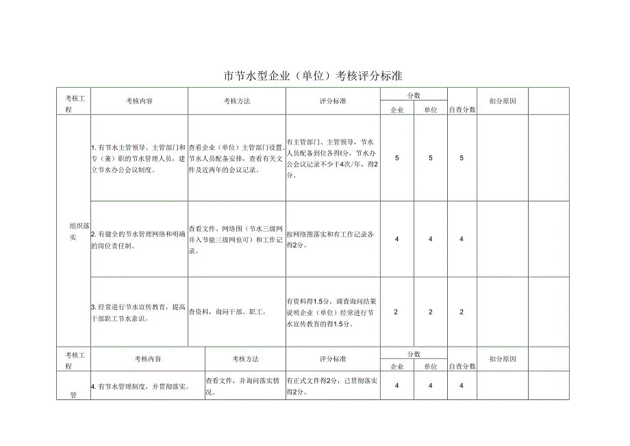 申报节水型企业材料最终版.docx_第1页