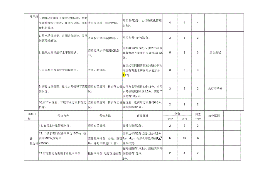 申报节水型企业材料最终版.docx_第2页