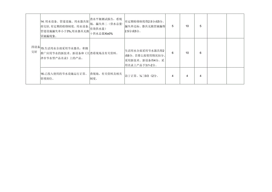 申报节水型企业材料最终版.docx_第3页