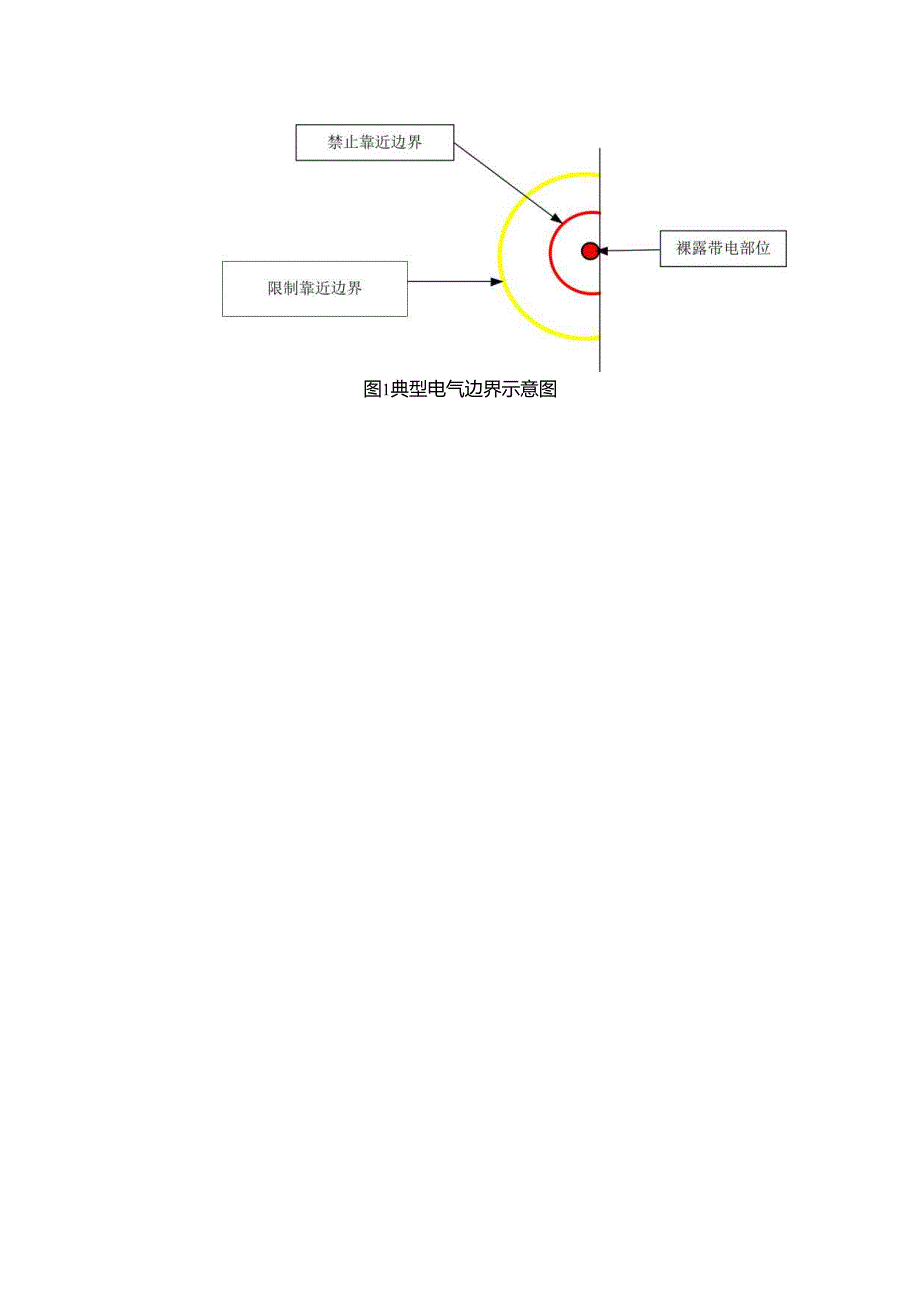 集团公司危险作业指导手册 第12项临近带电体作业安全指导手册.docx_第3页