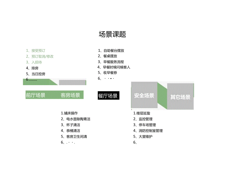 酒店前厅场景优化服务课题3510.docx_第2页