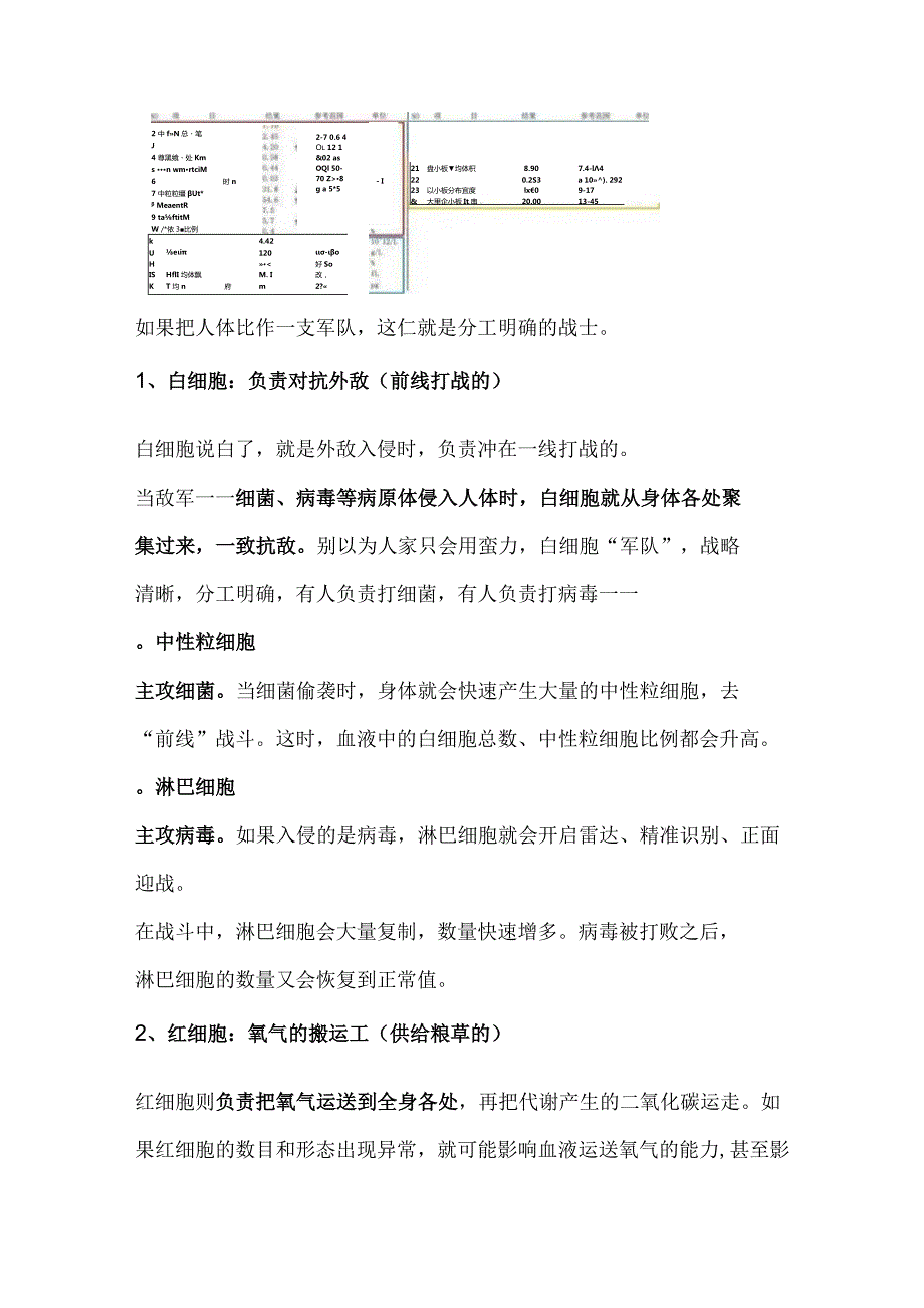 血常规化验单查看方法.docx_第3页