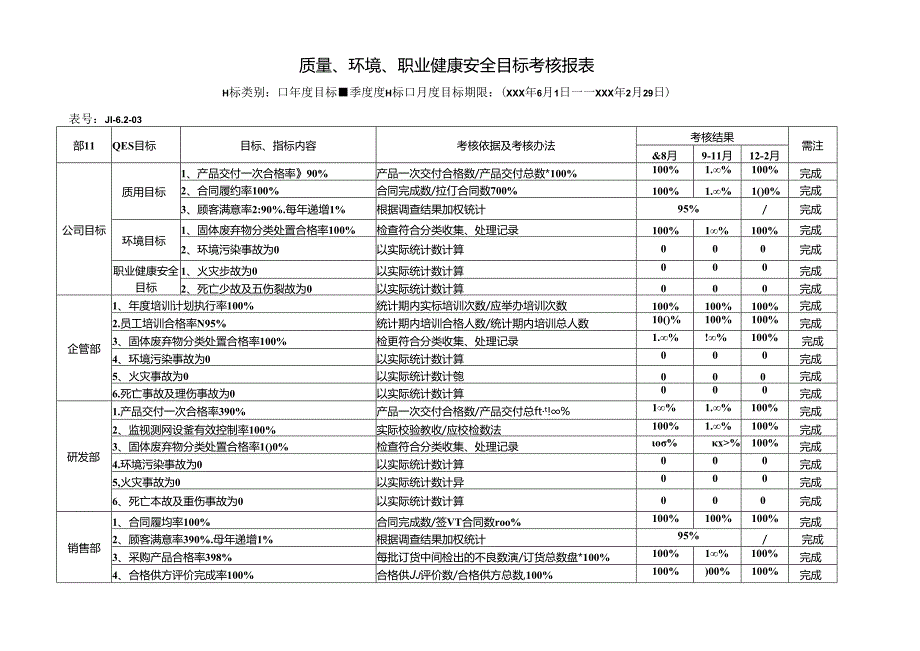 目标考核结果.docx_第1页