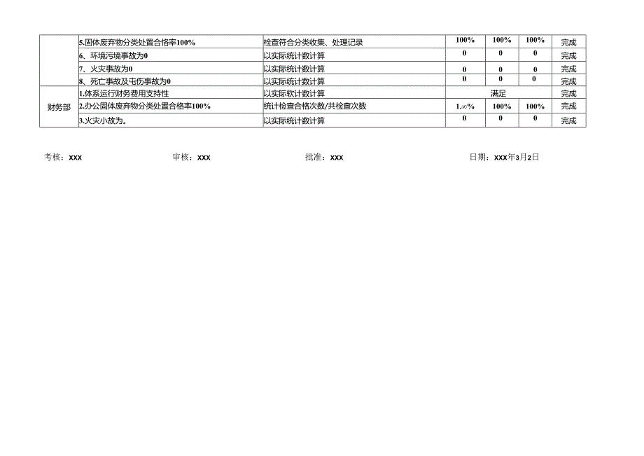 目标考核结果.docx_第2页