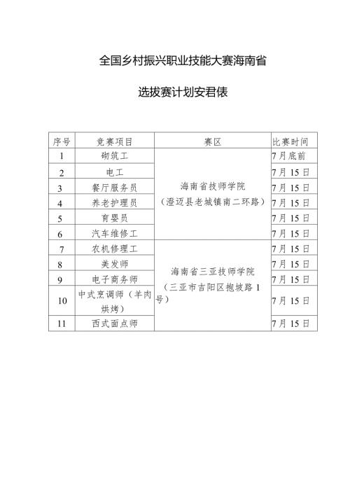 全国乡村振兴职业技能大赛海南省选拔赛计划安排表.docx