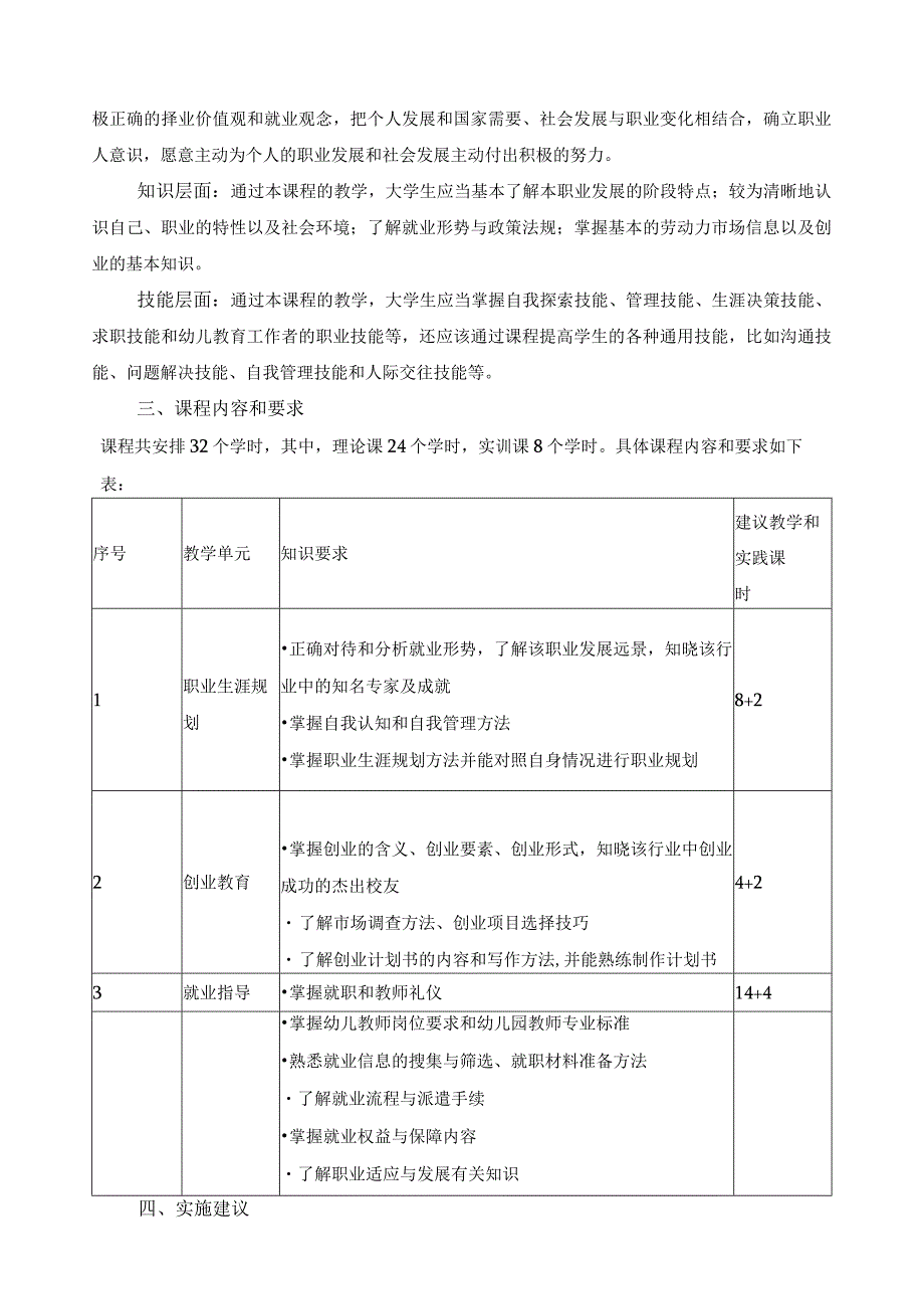 《职业发展与就业指导》课程标准.docx_第2页