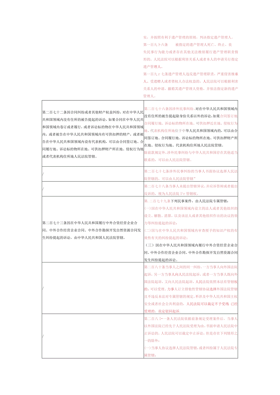 2023修改民诉法新旧对比表.docx_第2页