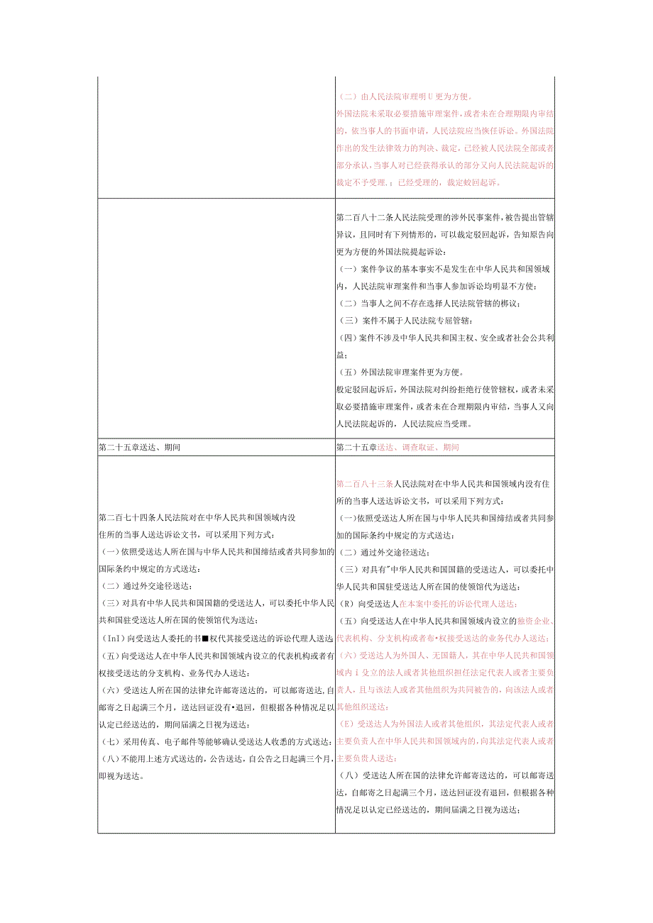 2023修改民诉法新旧对比表.docx_第3页
