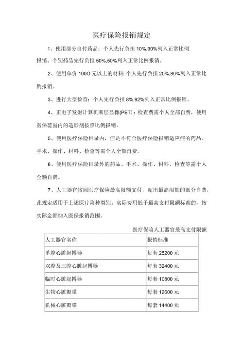 医疗保险报销规定.docx