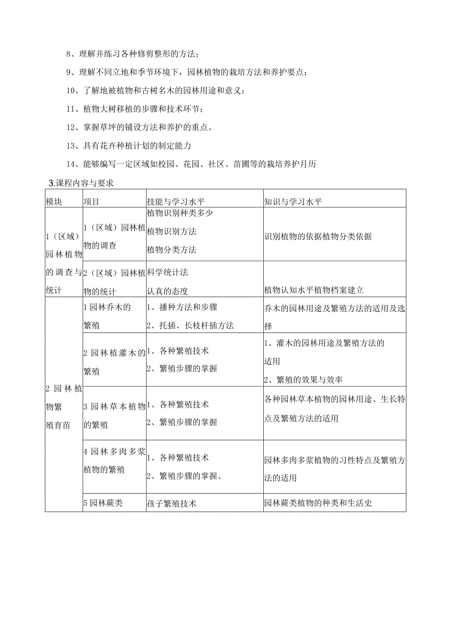 《园林植物栽培养护》课程标准.docx_第3页