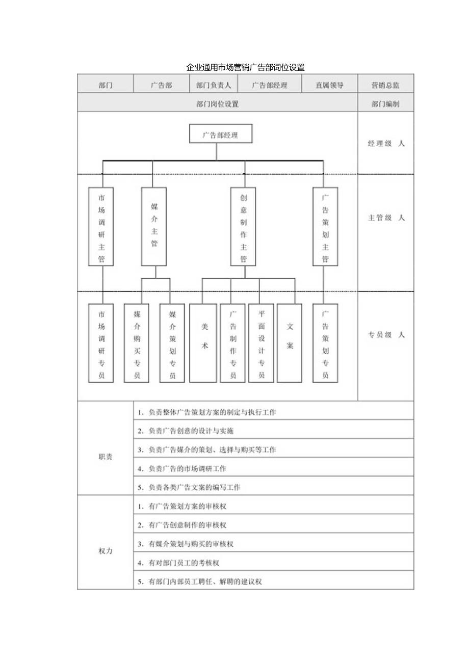 企业通用市场营销广告部岗位设置.docx_第1页