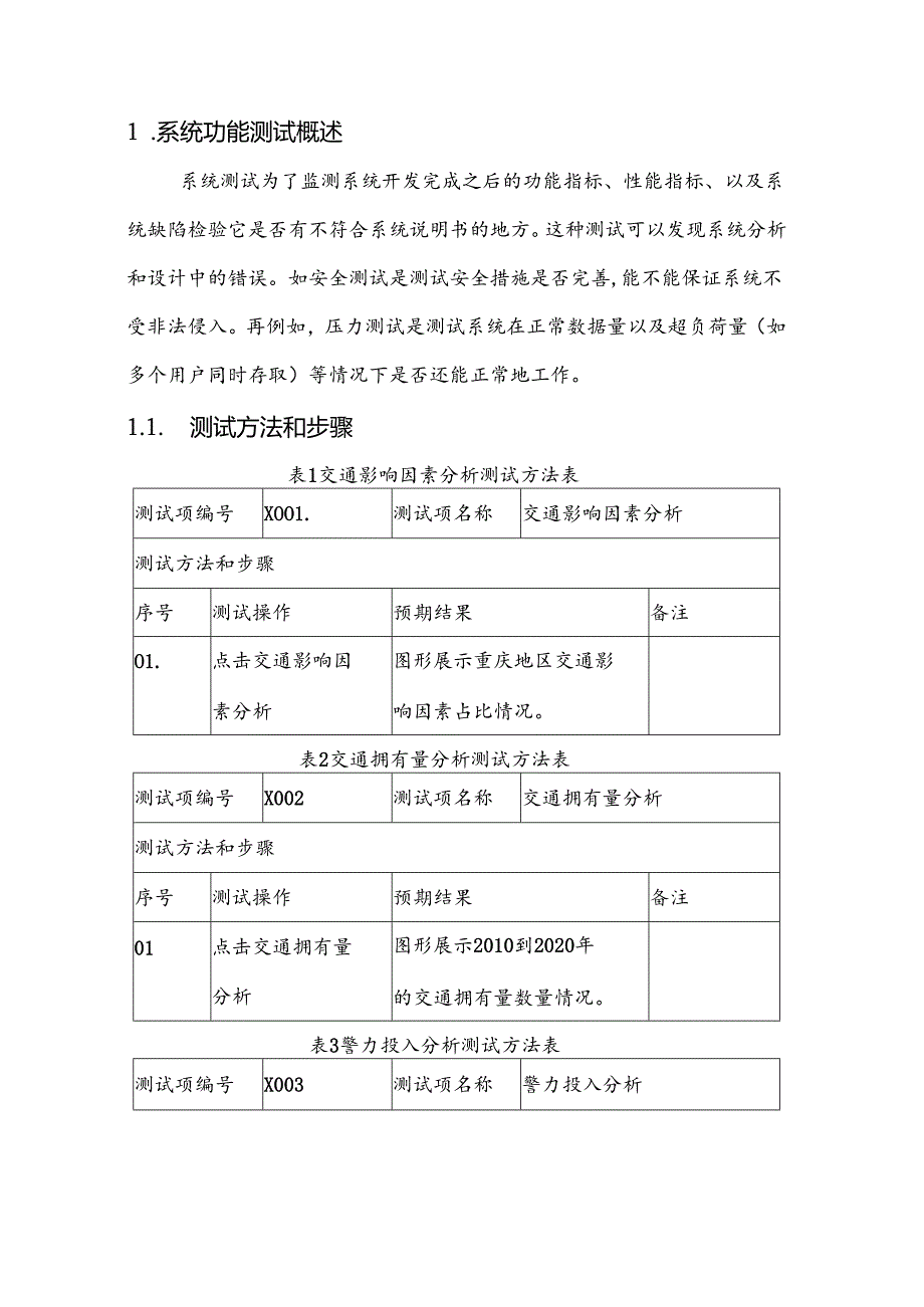 城市治理项目测试报告.docx_第3页