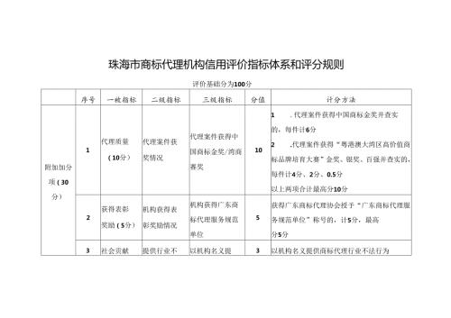 珠海市商标代理机构信用评价指标体系和评分规则.docx